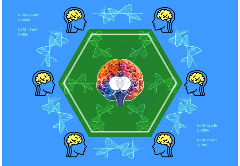 Application of the 'Banchenko Dream Synchronization Mnemonics Method' for Joint Synchronization of Dream Elements (including Lucid Dreams) within the 'Blokhin Dream Network Concept' and Analysis of Results based on the 'Kapustin Dream Match Search AI Model'