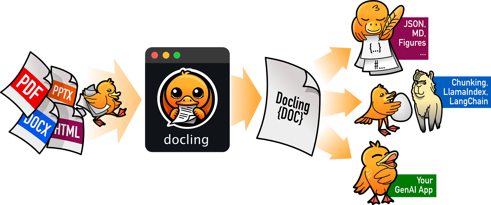 Docling в работе с текстами, языками и знаниями
