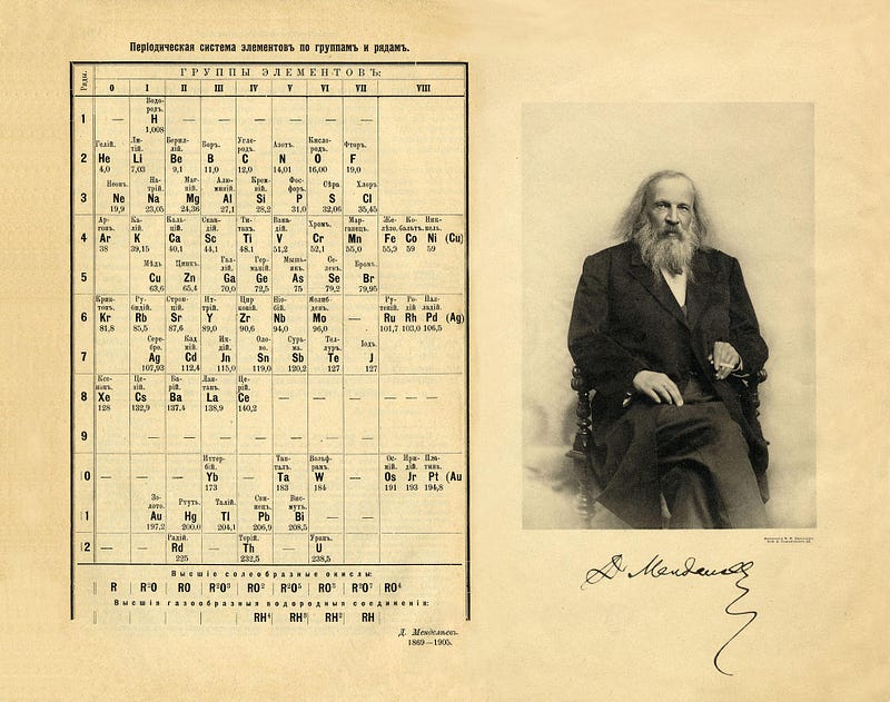 Periodic table of elements by Dmitri Ivanovich Mendeleev.