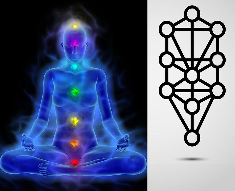 The Tree of Sephiroth on the right and the Astral Body of a person with chakras located on it on the right.