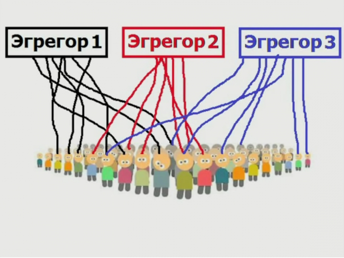 A person is capable of simultaneously being included in multiple 'Egregores' and transitioning between them, engaging and disengaging.